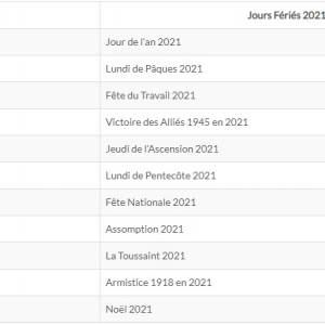 Quelles sont les dates des jours fériés en 2021 en France